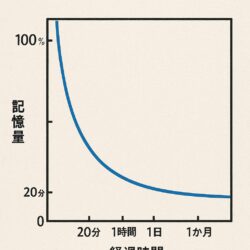 新学期のための勉強法