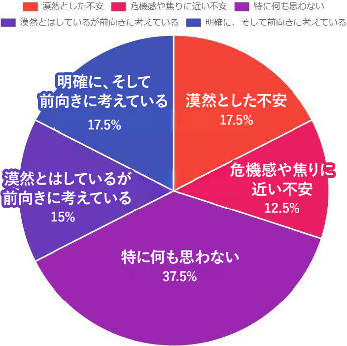 グラフ（お墓に対して現在抱いている心情は？1回目）